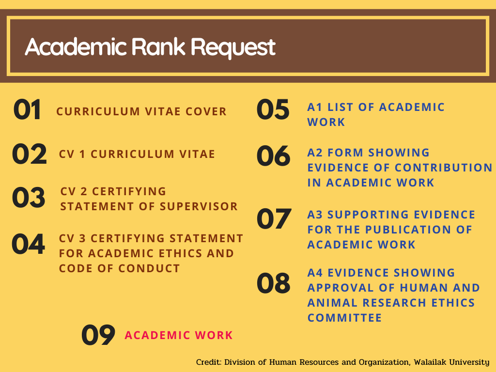 Academic rank request
