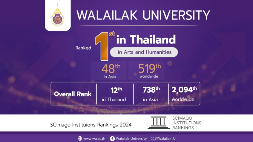 Walailak University Ranked First in Thailand in Arts and Humanities, According to SCImago Institutions Rankings 2024
