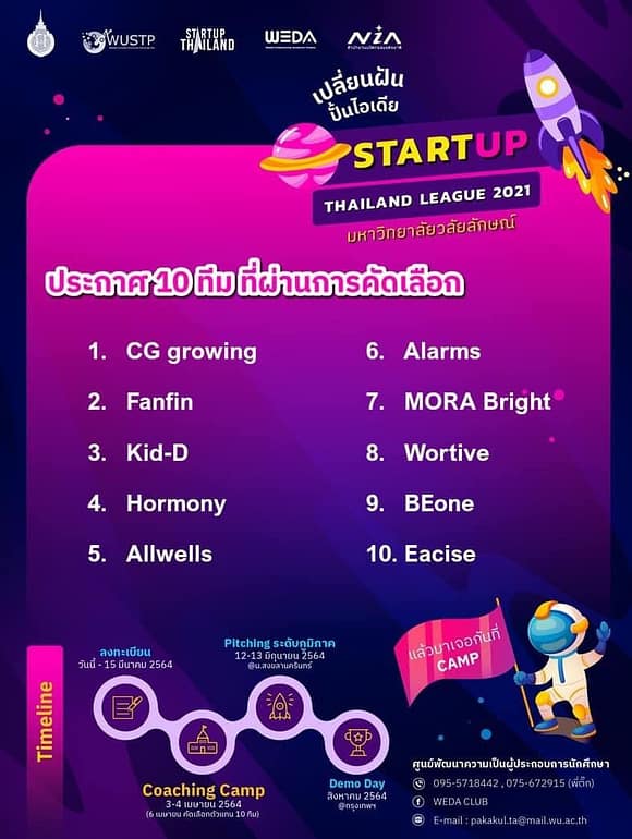 Congratulations to #Fanfin, Startup Thailand League 2021